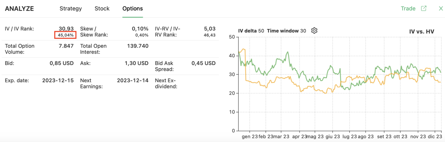 LEN iron condor options