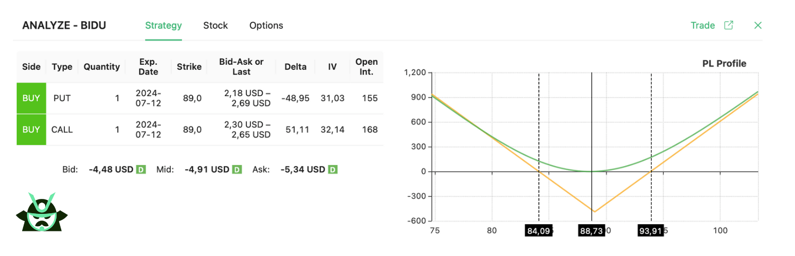 long straddle strategy