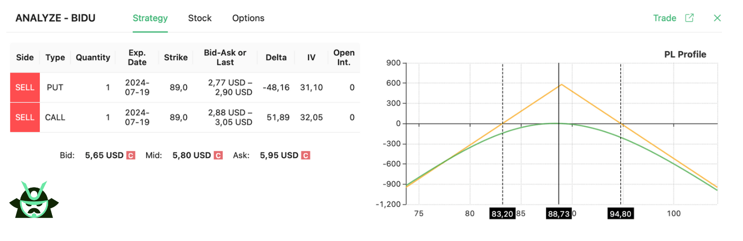 short straddle strategy