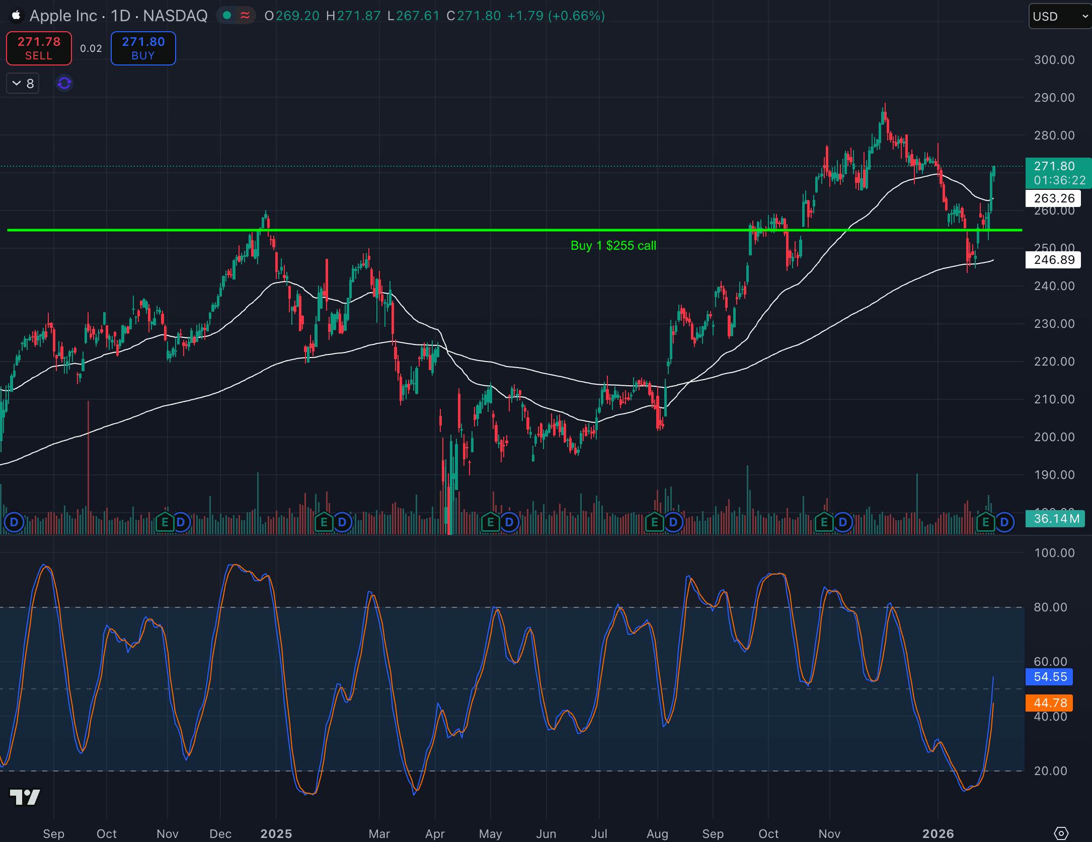 long call on aapl price
