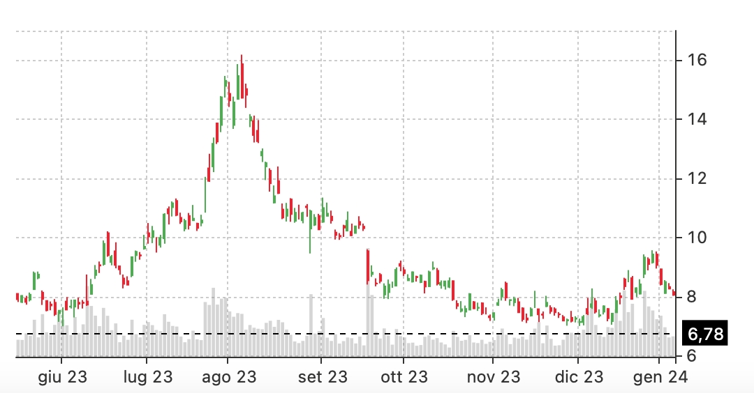 long put nio stock price