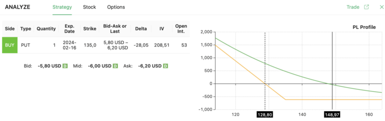 long put strategy