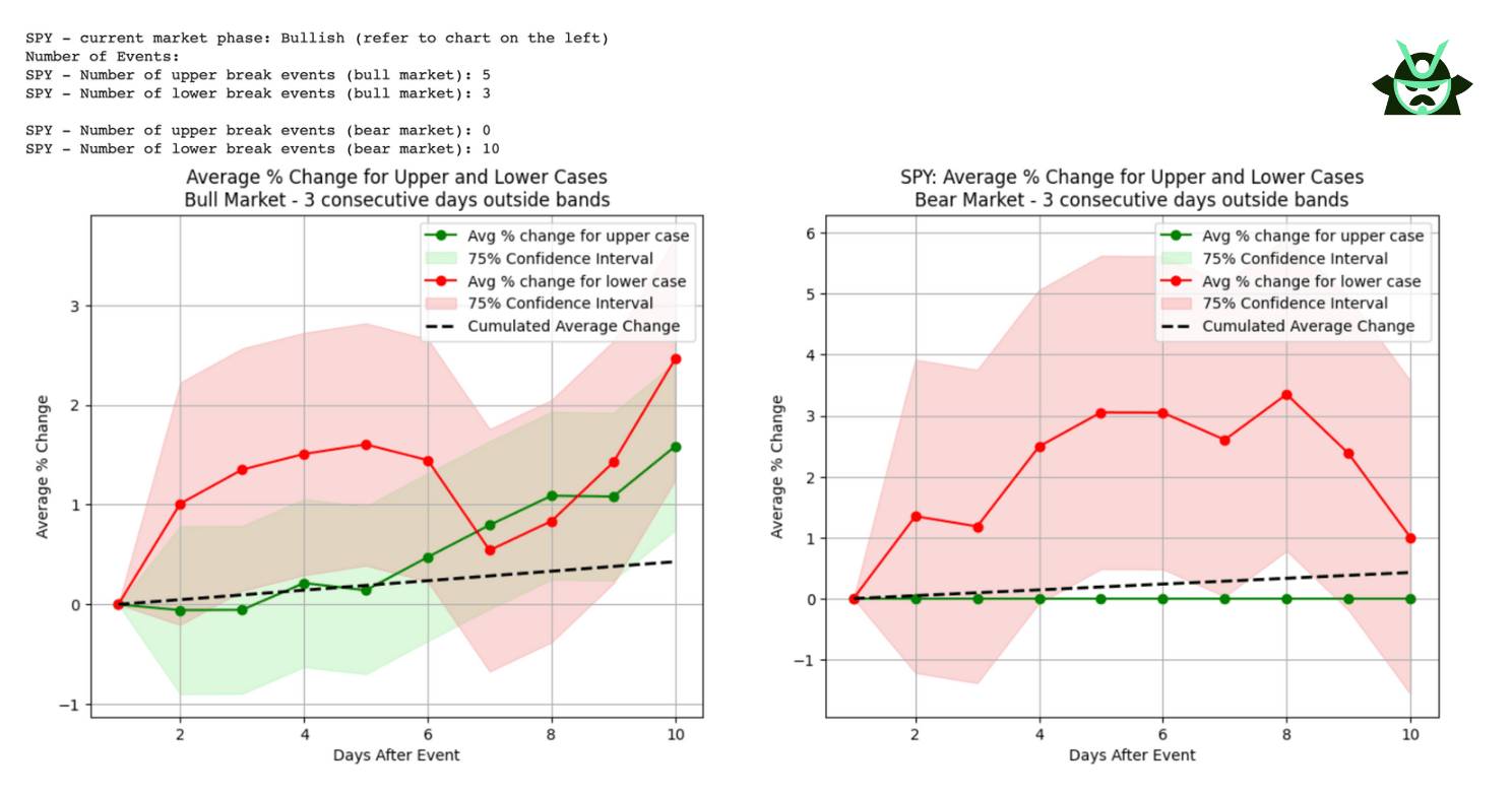 lower break backtest result