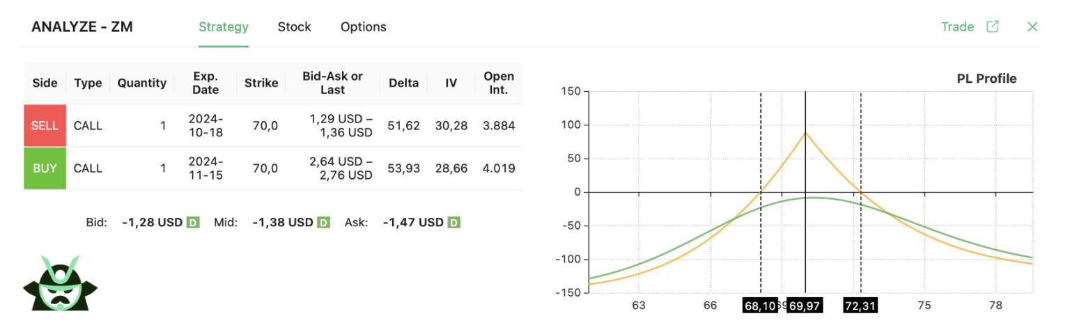long call calendar ZM