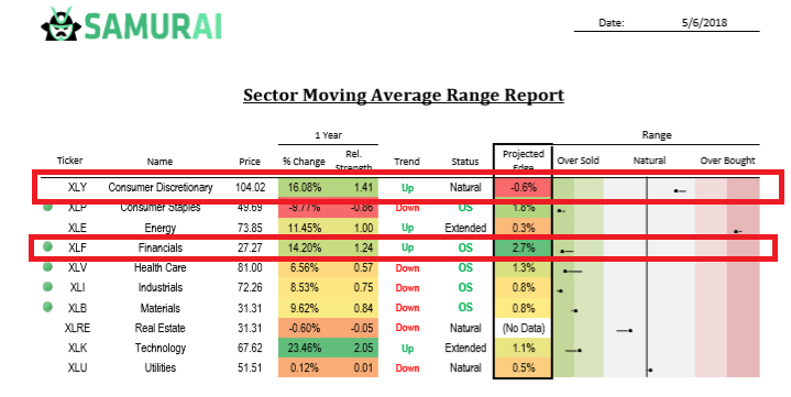 Moving Average Report Example
