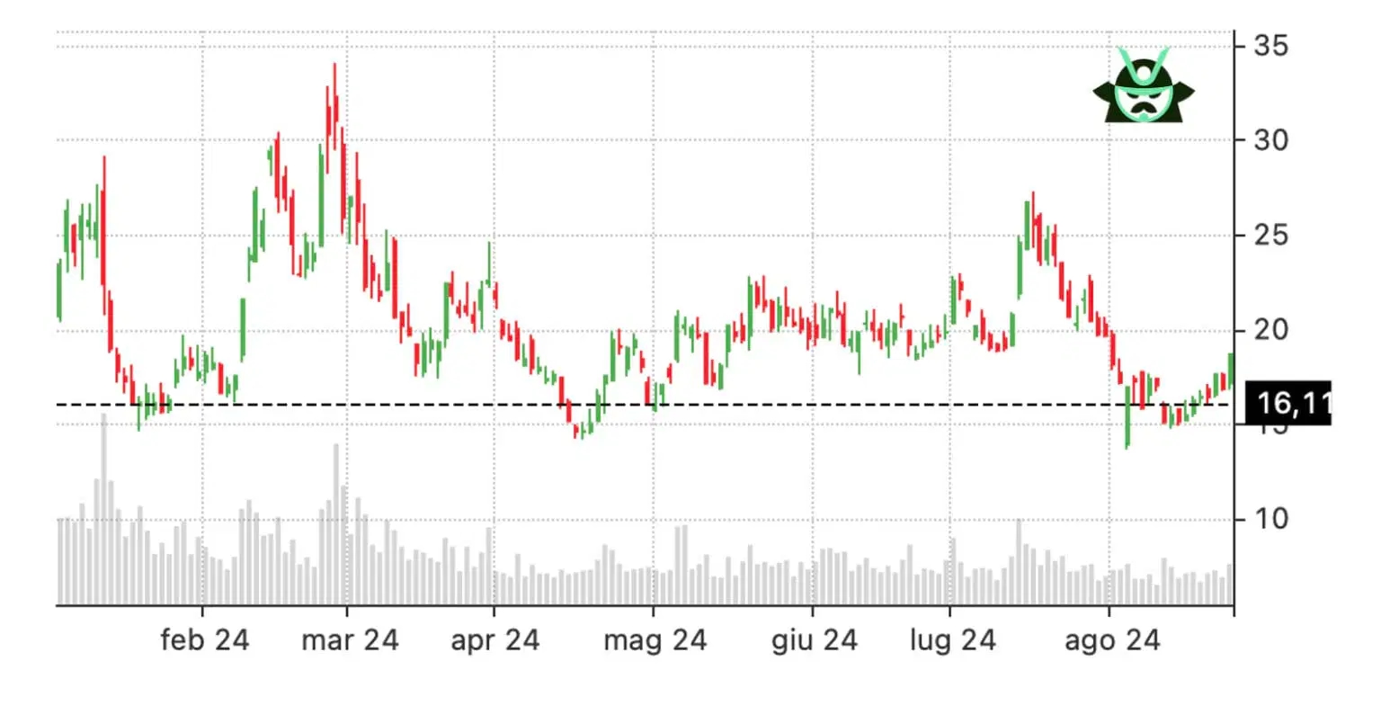 MARA long put historical price