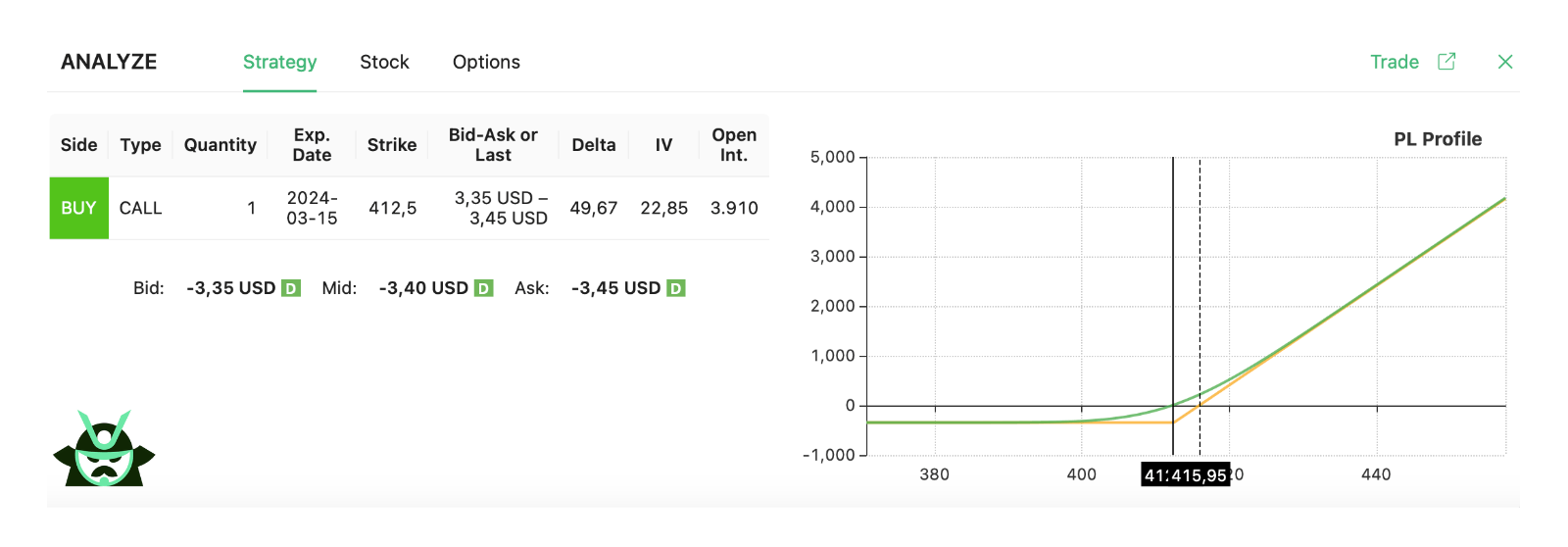 MSFT long call ATM