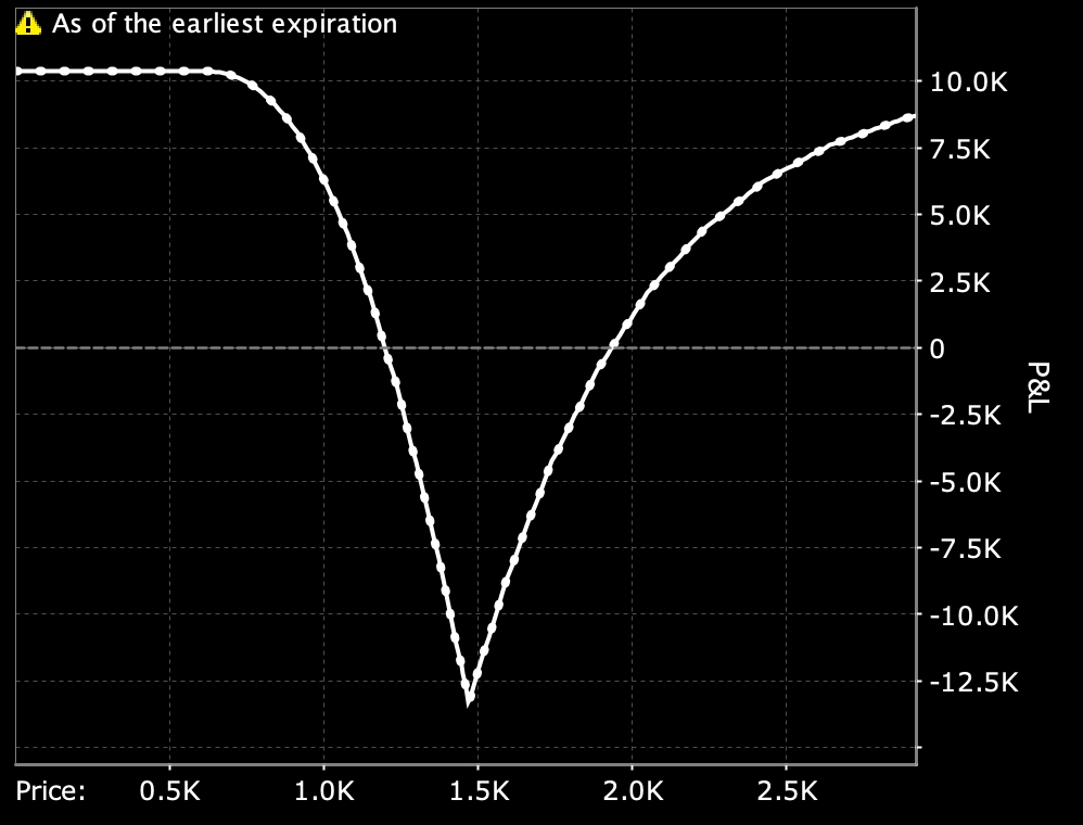MSTR PL profile strategy