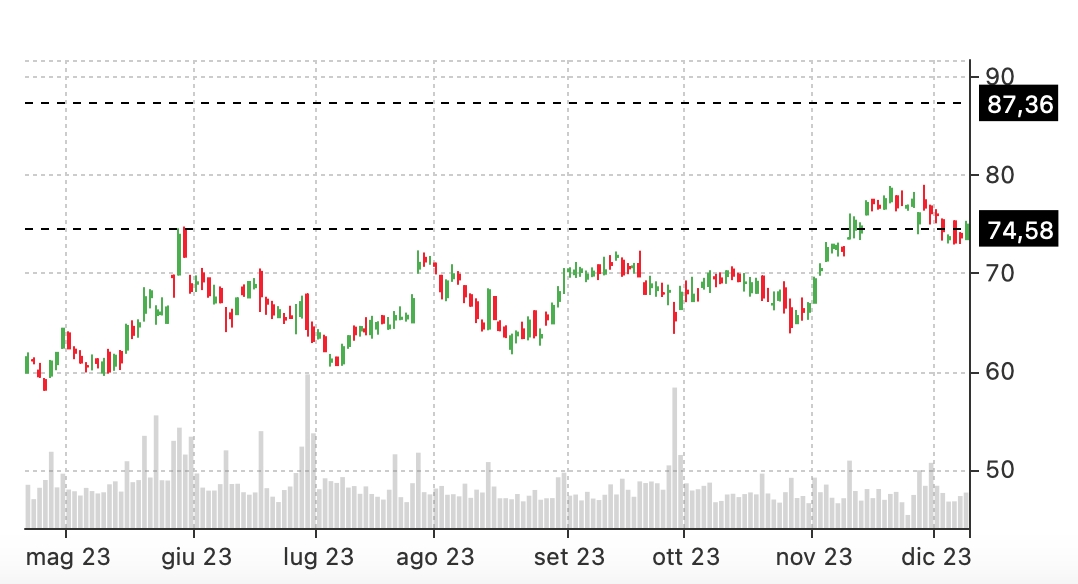 MU calendar call spread stock