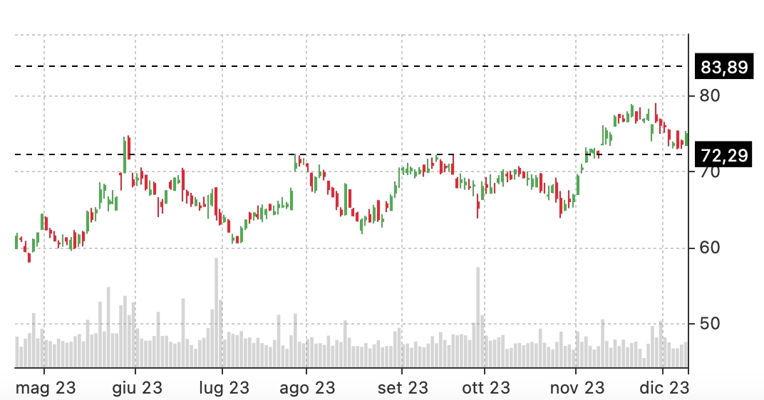 MU diagonal call spread stock