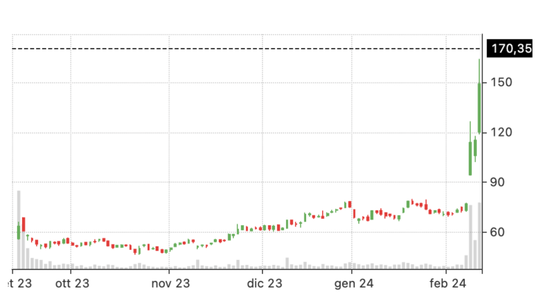 naked call stock