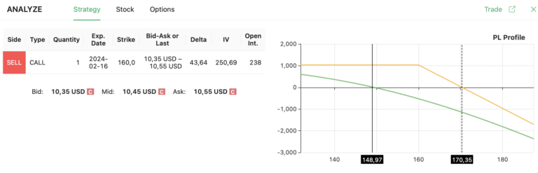 naked call strategy