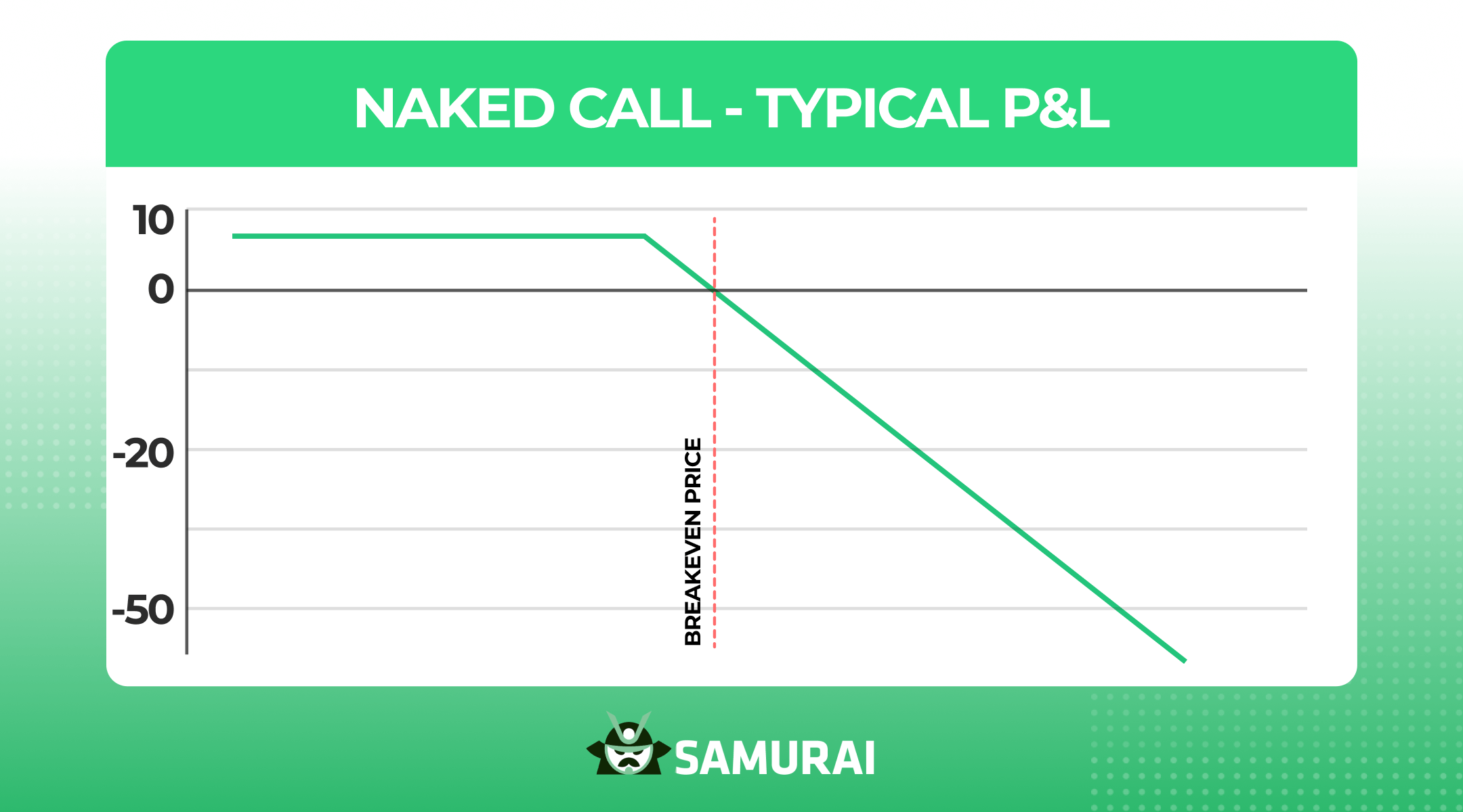 naked call