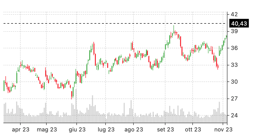 Naked Call - INTC - Stock