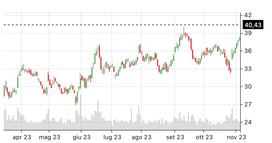 naked call INTC stock price
