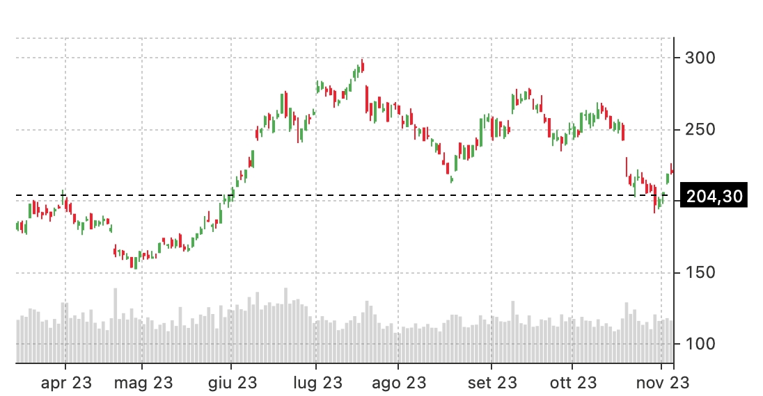 naked put TSLA stock