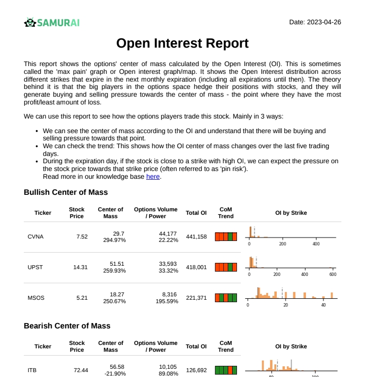 open interes report