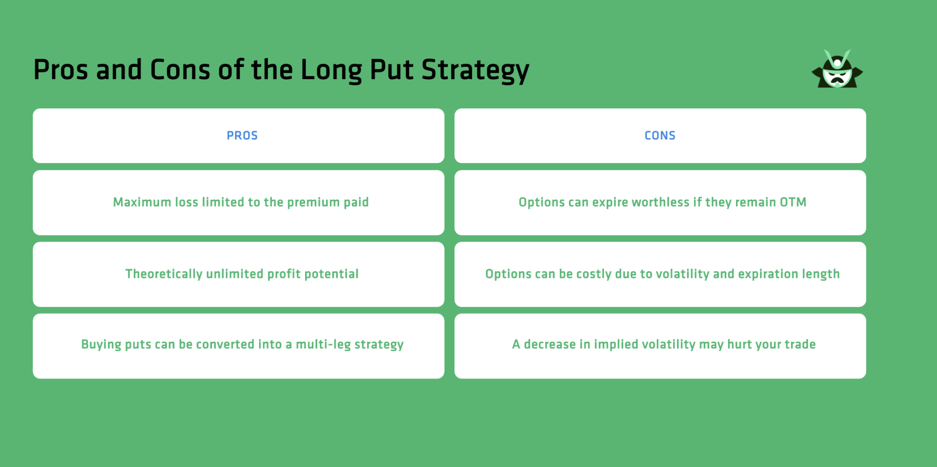 Pros and Cons of the Long Put Strategy