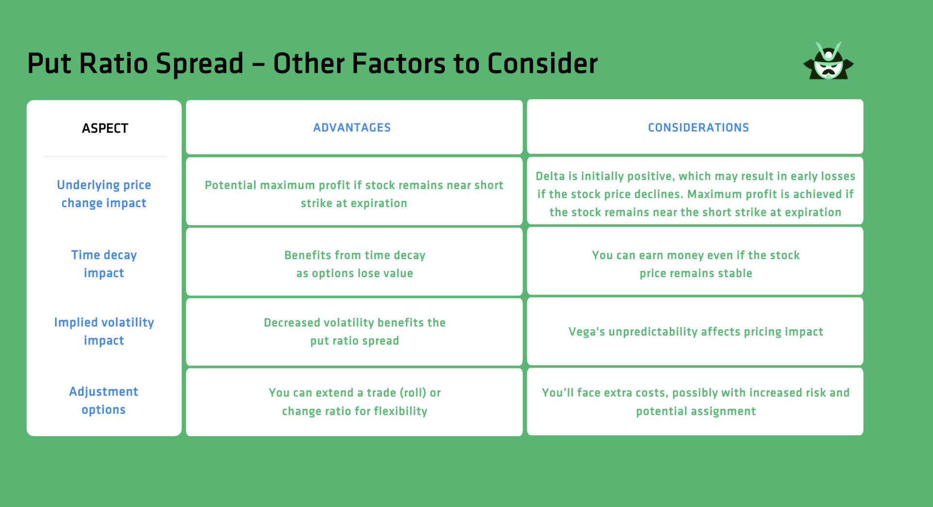 Put Ratio Spread – Other Factors to Consider - edited