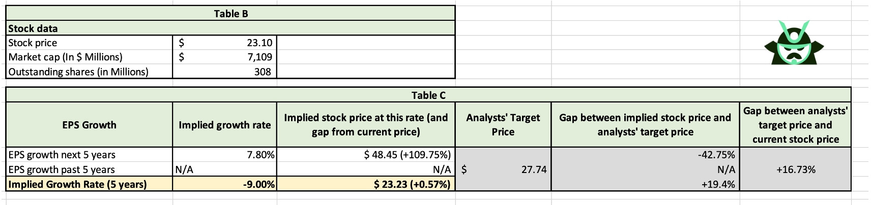 REVERSE DCF - OUTPUT - LOGO
