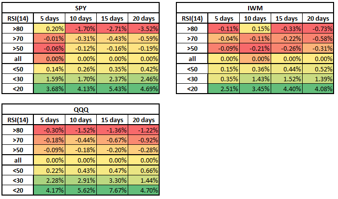 RSI Backtest Without 2020 (2015-2019)