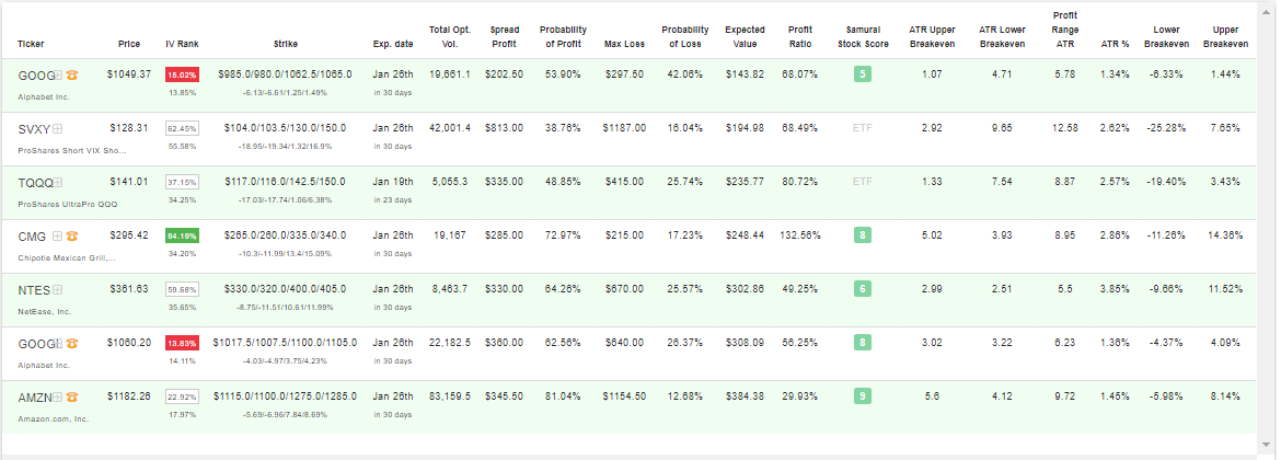 Results for top IC with more than 5 ATR range