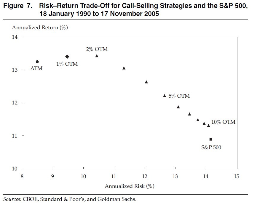 Risk vs Return Tradeoff