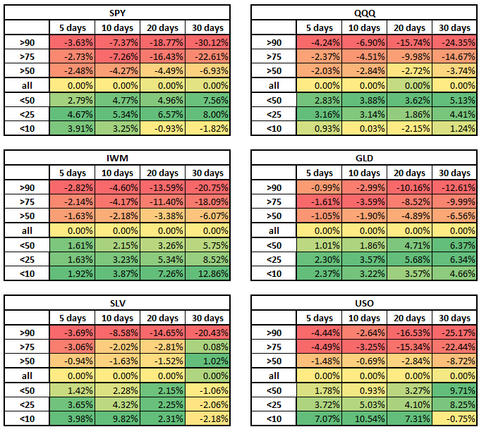 Rv Rank vs IV