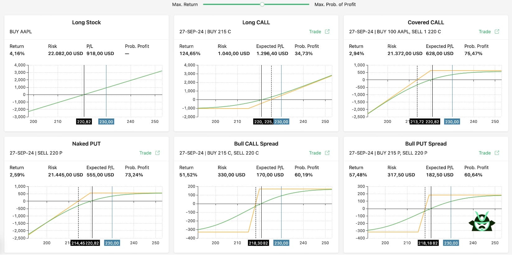 scenario output trades