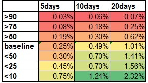 S&P Change 2010-2015
