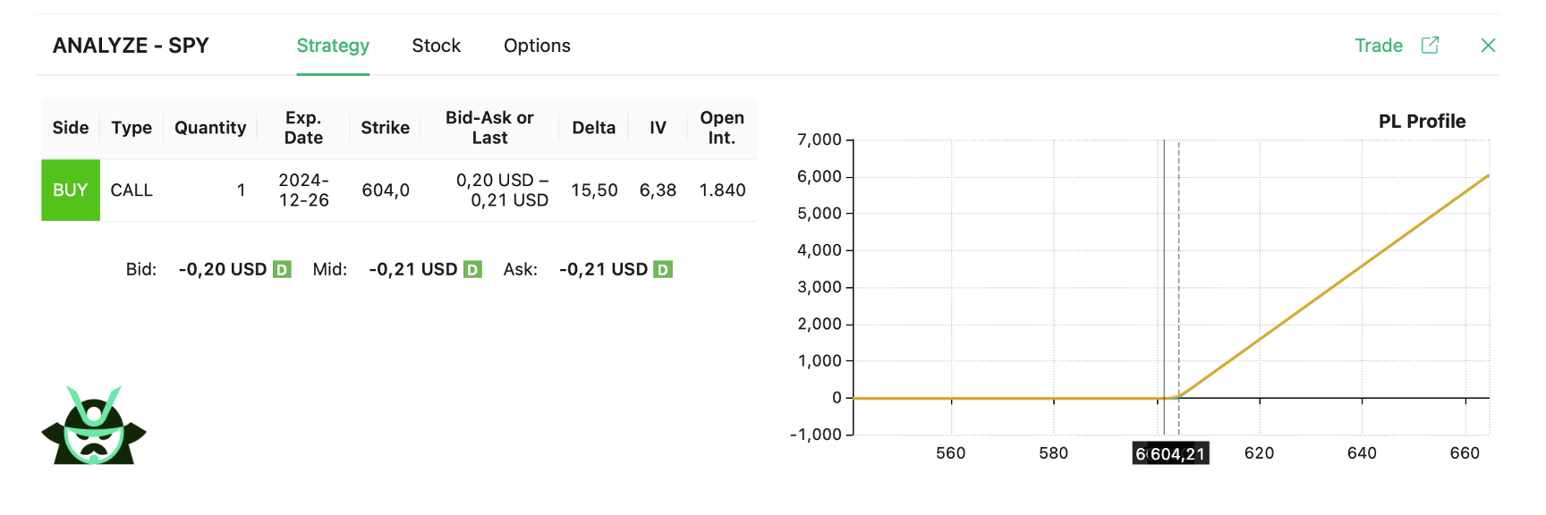 SPY LONG CALL - LOGO