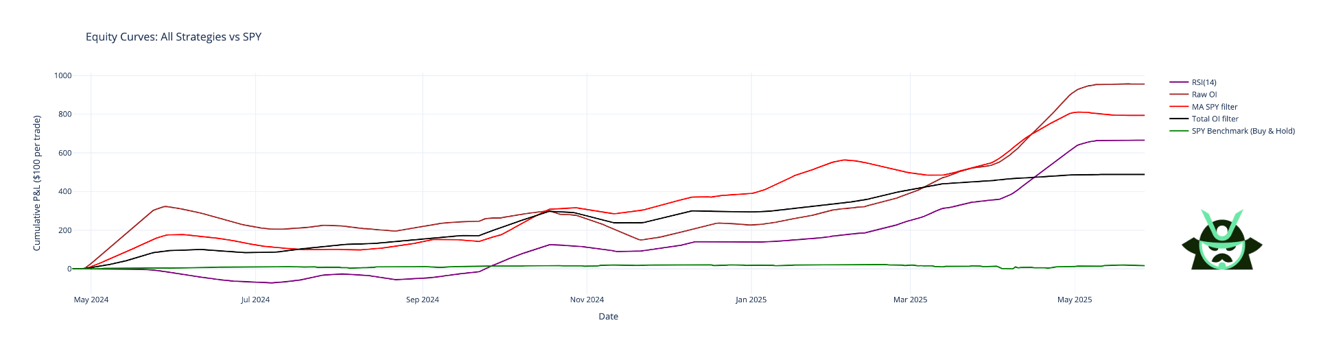 strategies open interest report