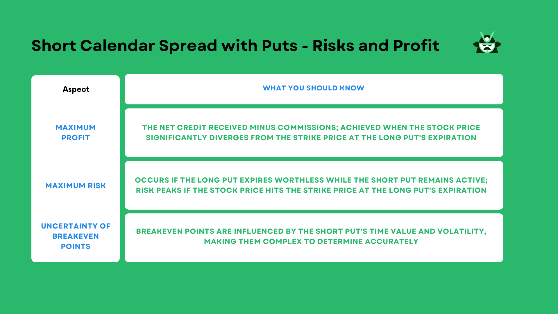 Short Calendar Spread with Puts - Risks and Profit