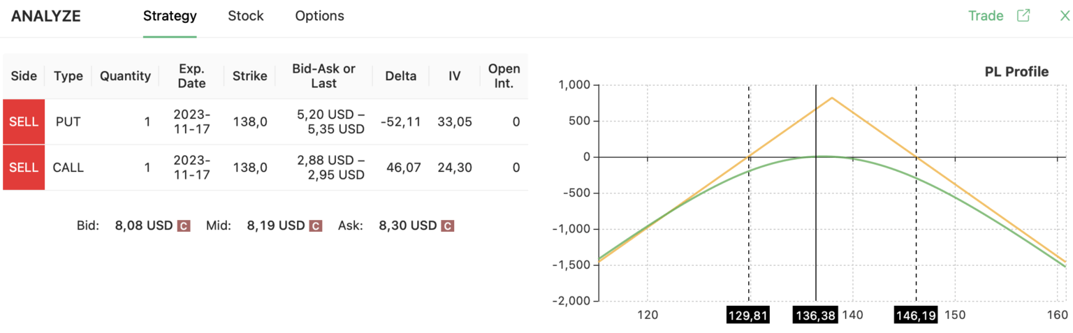 short straddle profile
