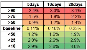 Volatility Skew Rank Change 2010-2015