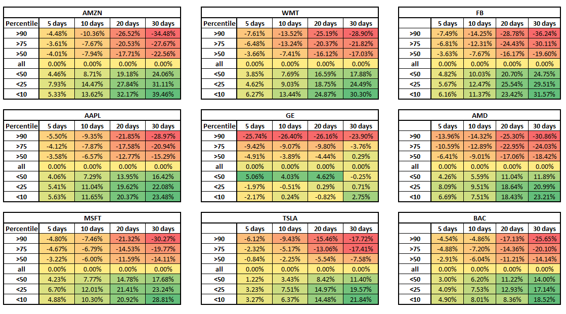 Stocks IV backtest
