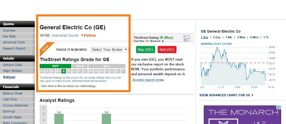 The Street's Stock Score