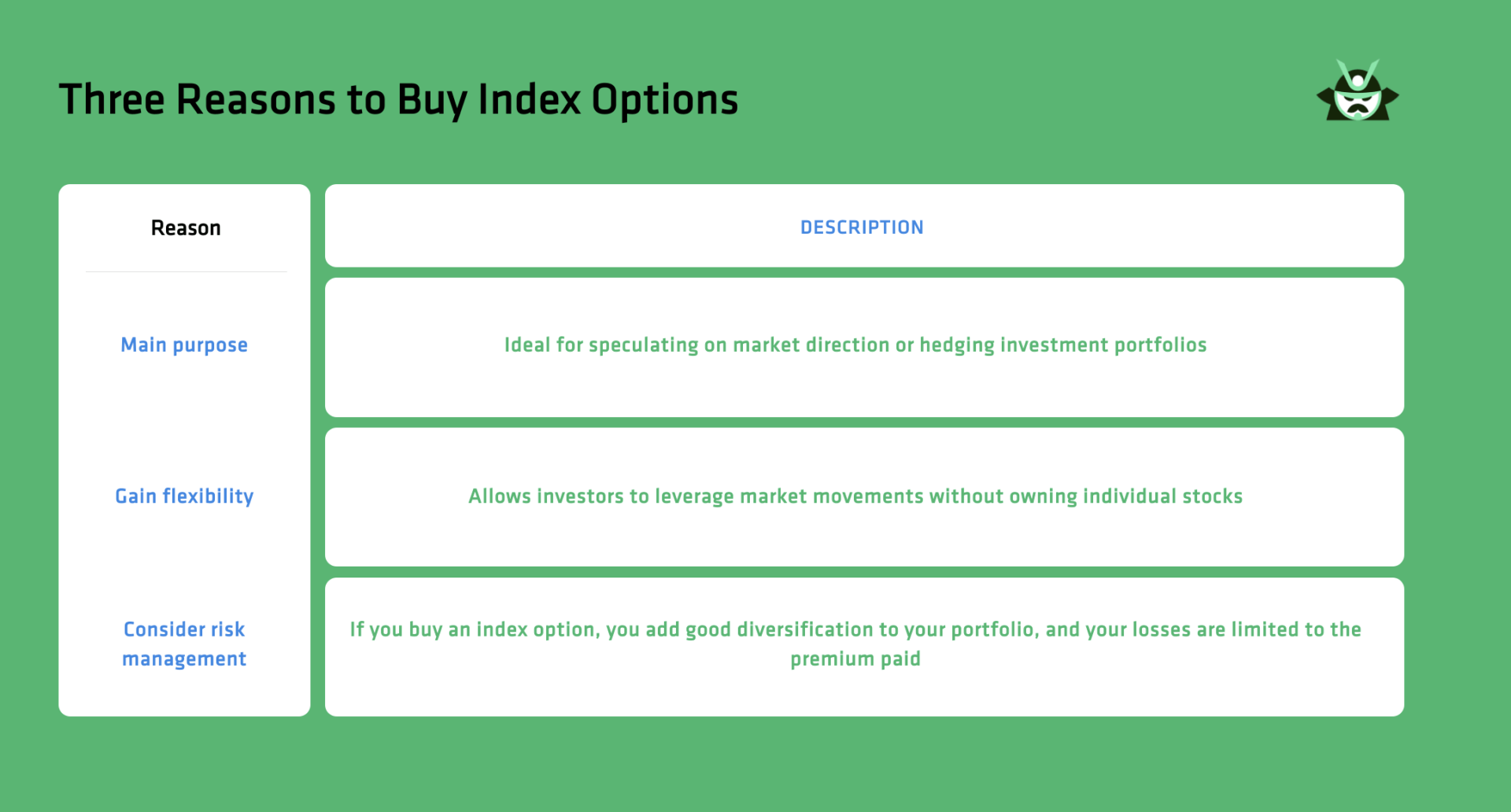 Three Reasons to Buy Index Options