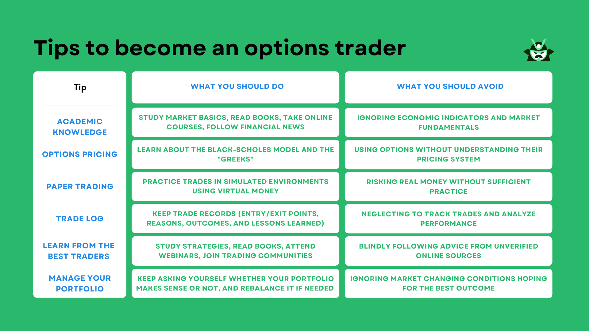 Tips to become an options trader