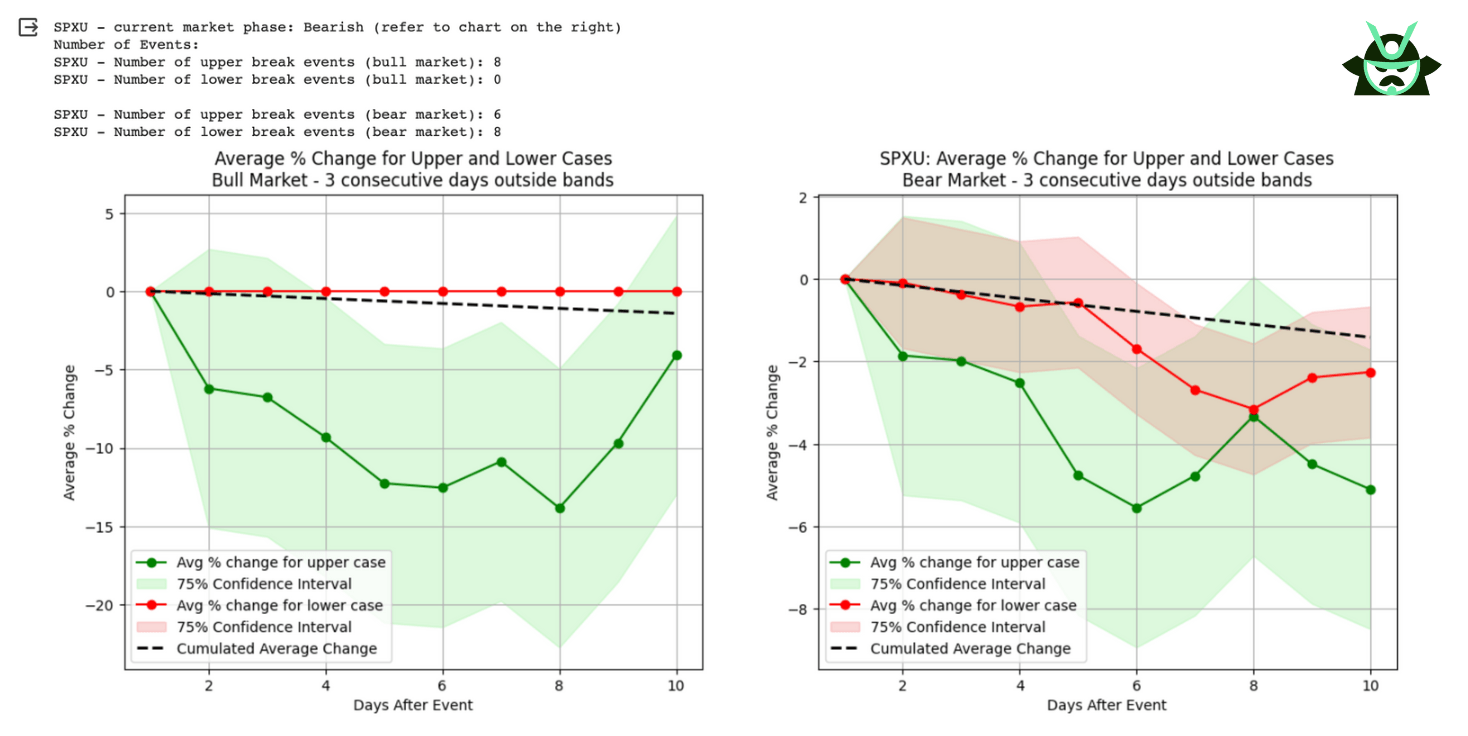 upper break backtest result