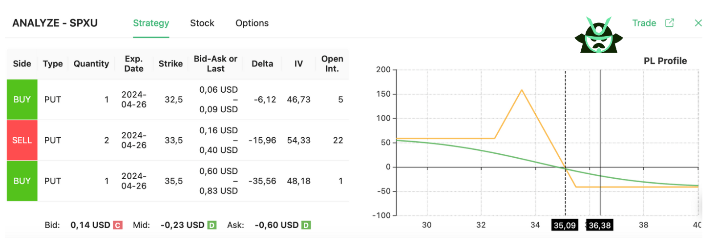 upper break strategy SPXU bollinger