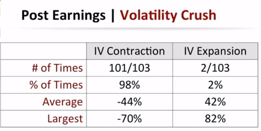 IV drop - after earnings