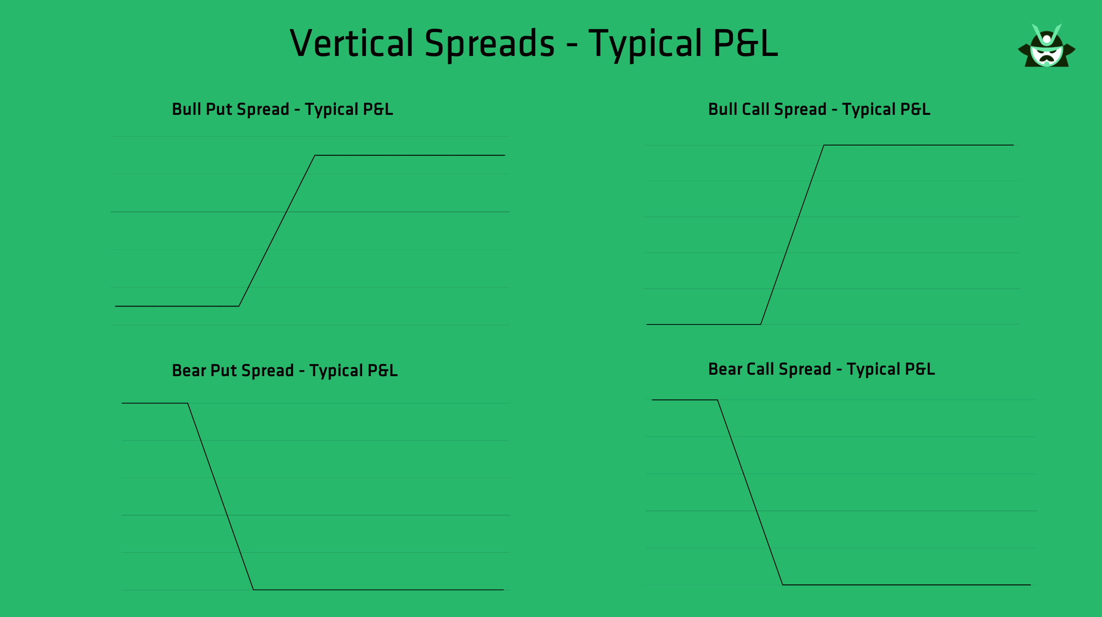 vertical spreads