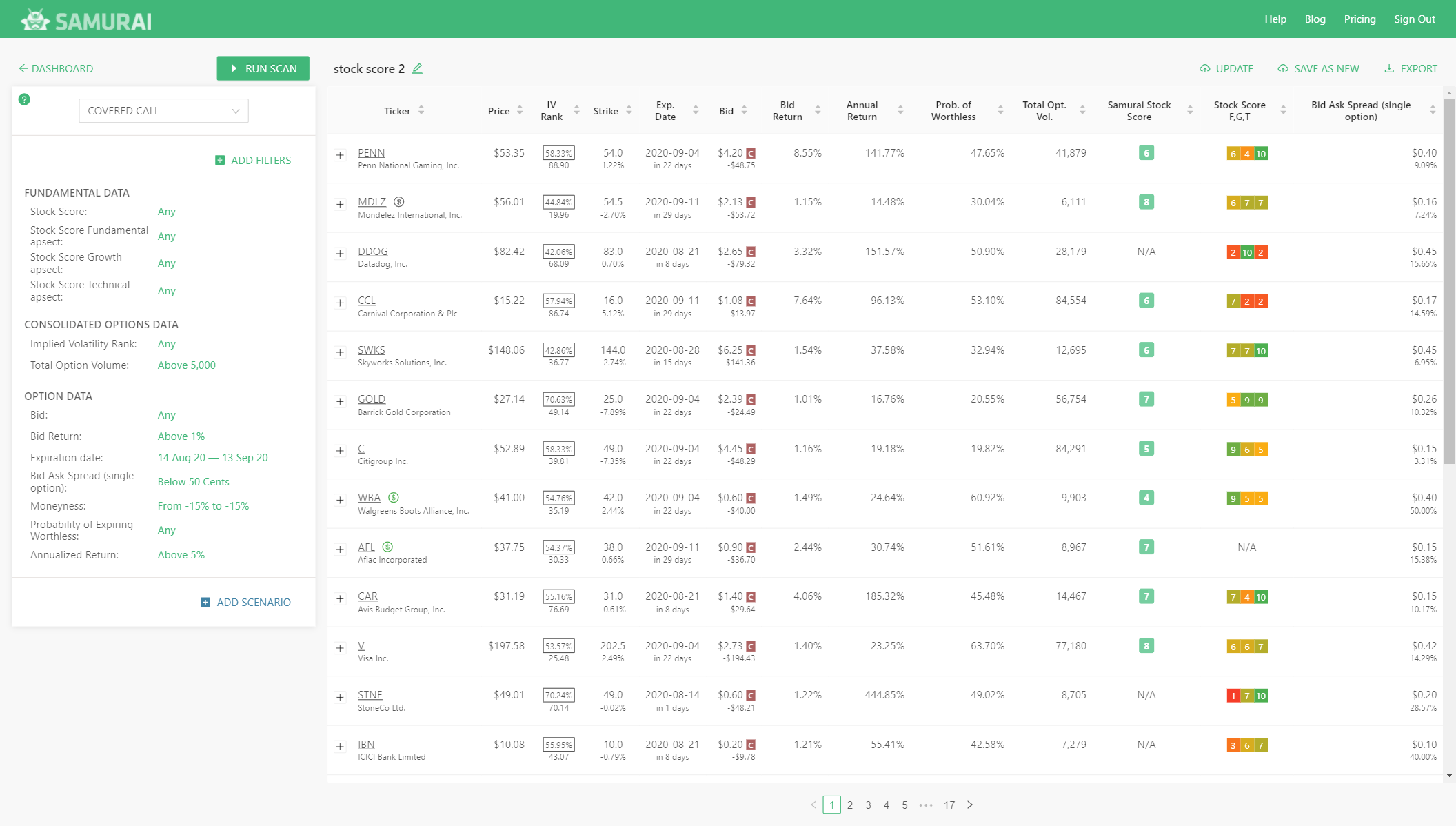 Results table with score