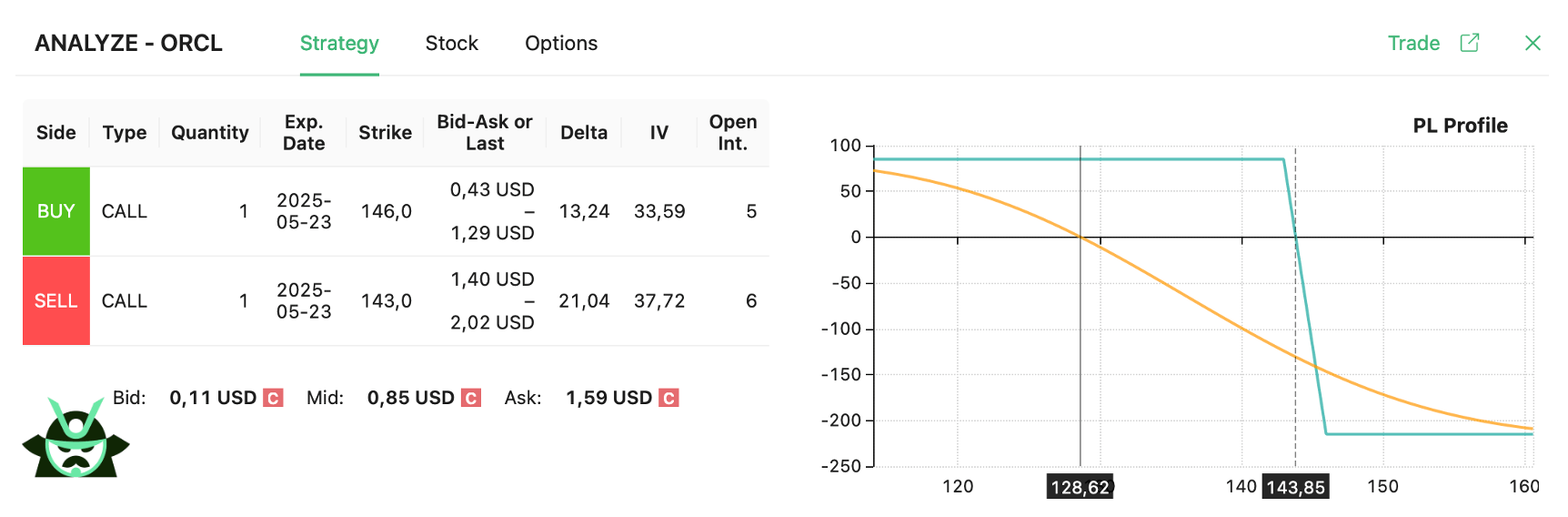 bear call spread example