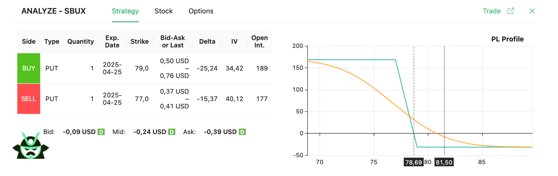 bear put spread example