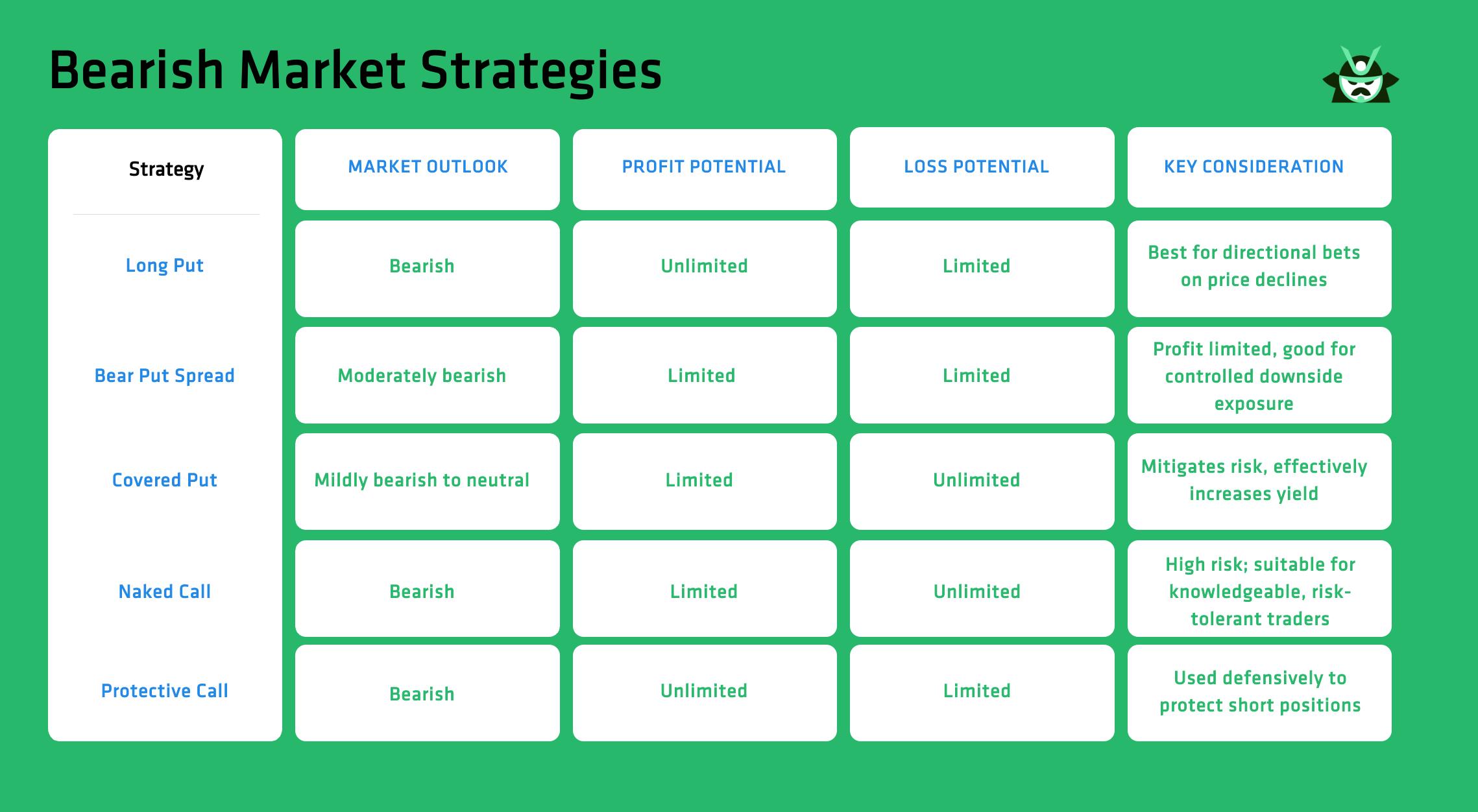 bearish option strategies