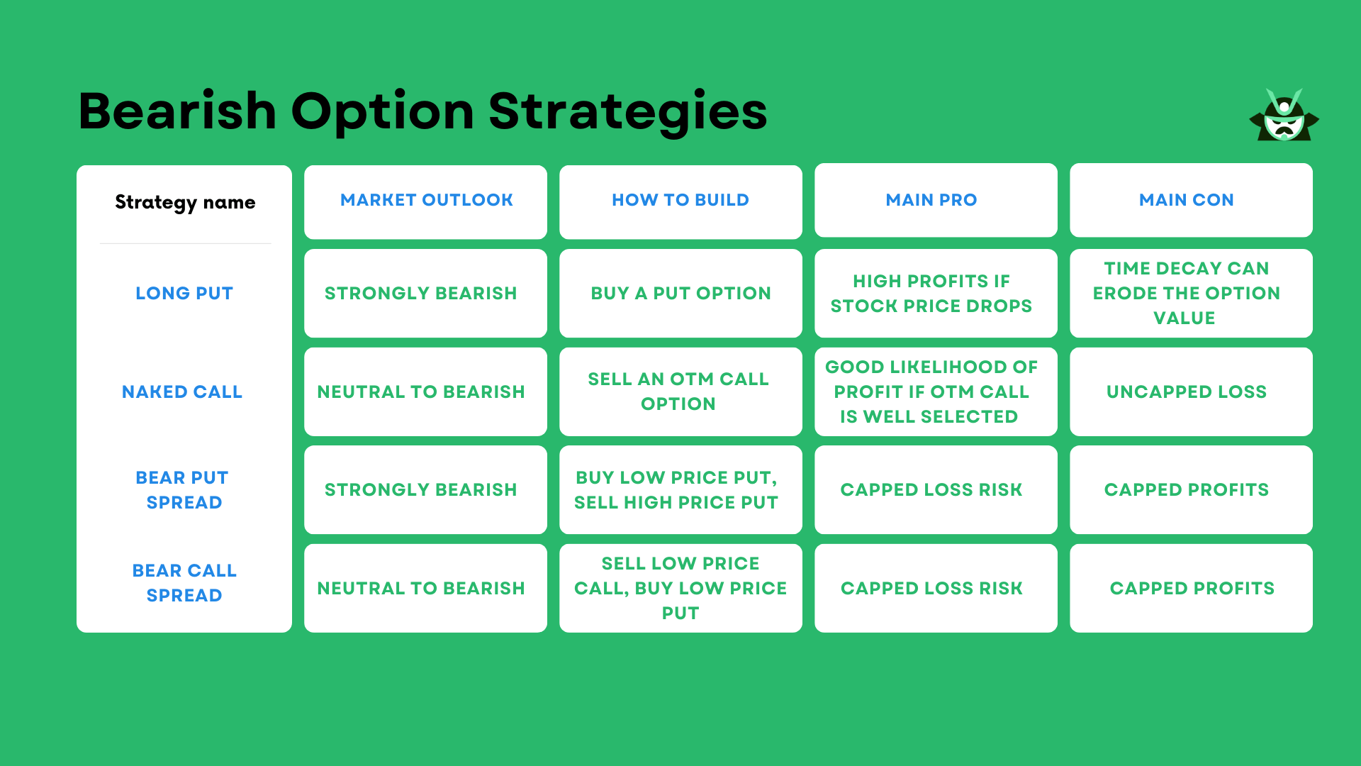 bearish option strategies compare