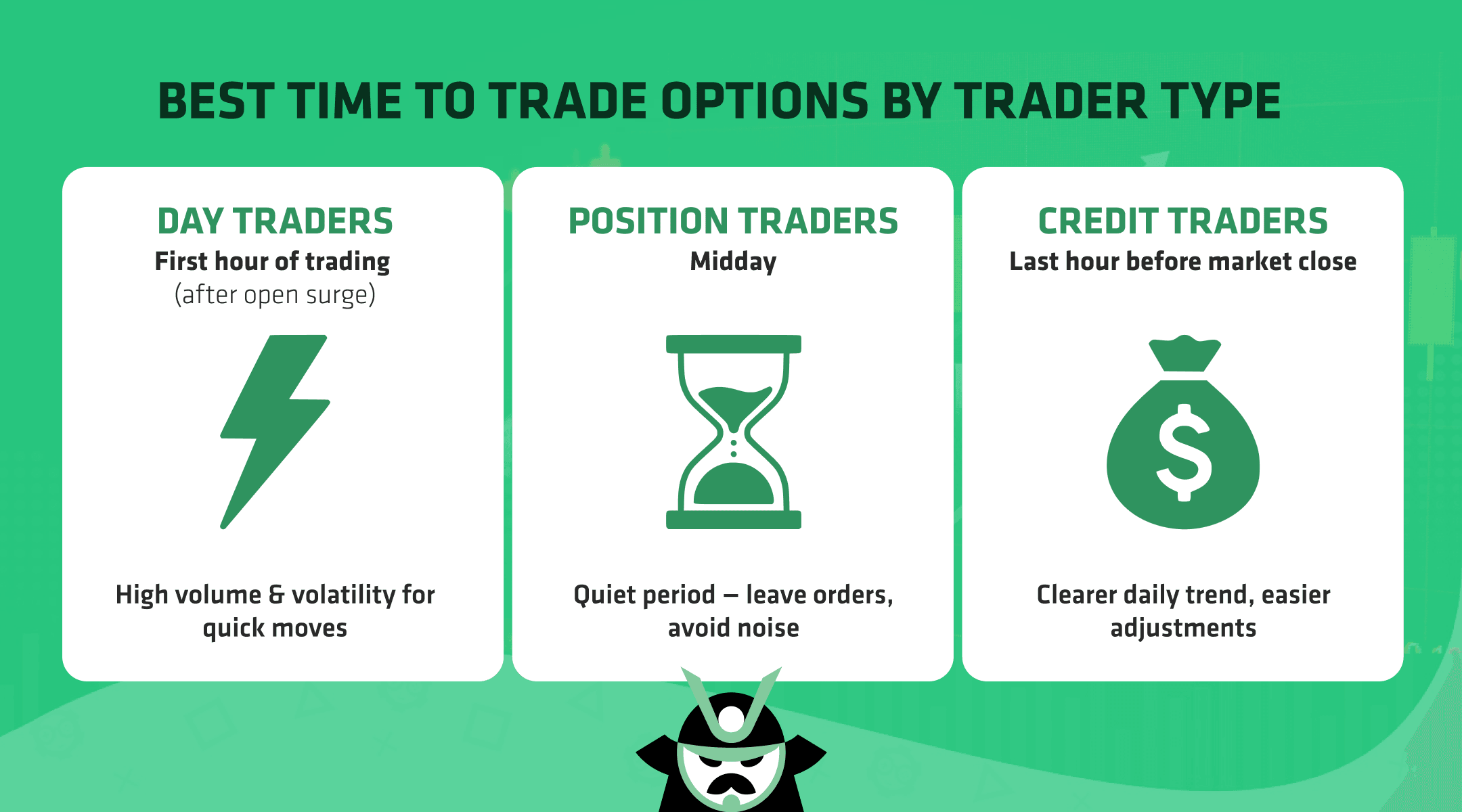 best time to trade options