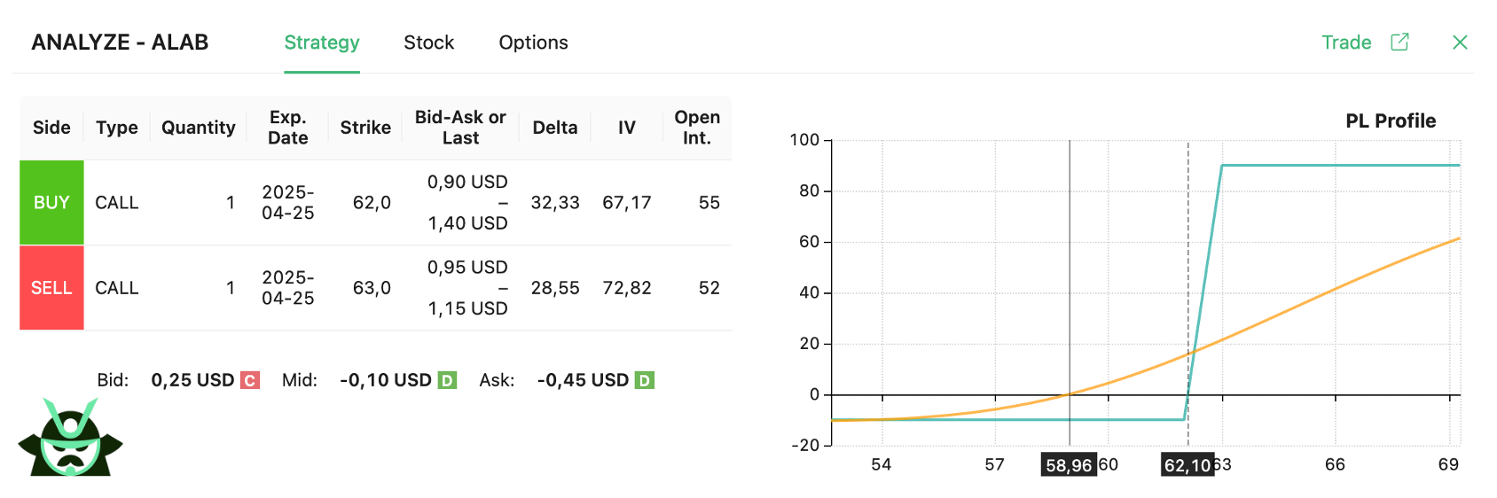 bull call spread example